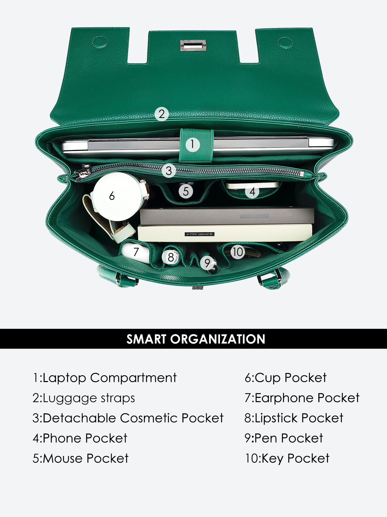 Green Victoria Hyde Jolene large work bag with padded laptop compartment, smart interior, removable cosmetic pouch, vegan, water-repellent, perfect for working mothers.